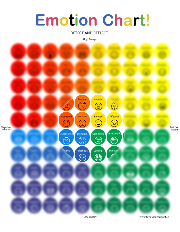 Emotional Intelligence Poster